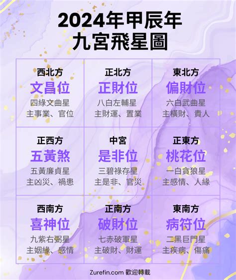 九紫喜慶位|2025年九宮飛星圖及風水方位吉兇與化解